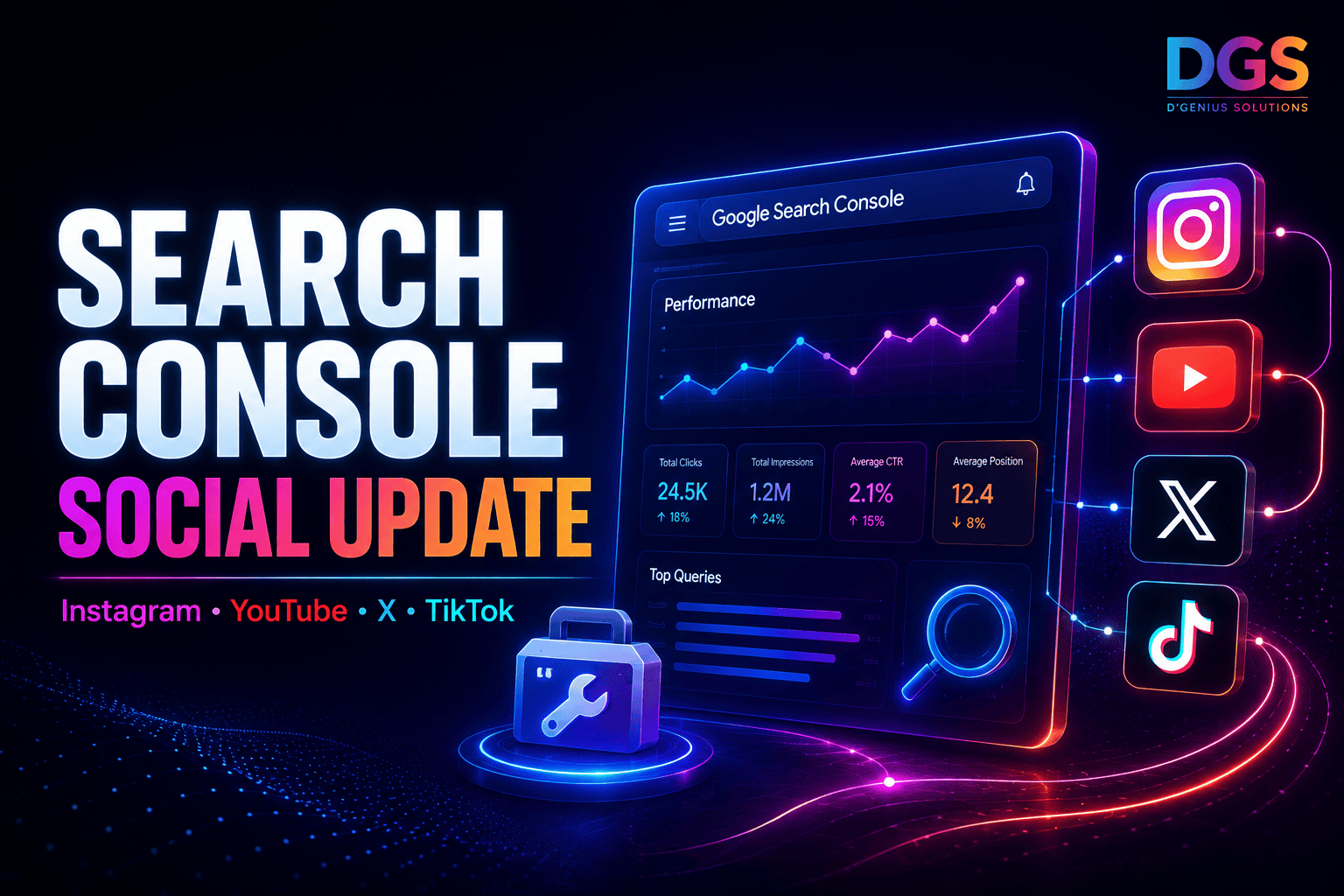 Google Search Console social media update for Instagram YouTube X and TikTok visibility tracking