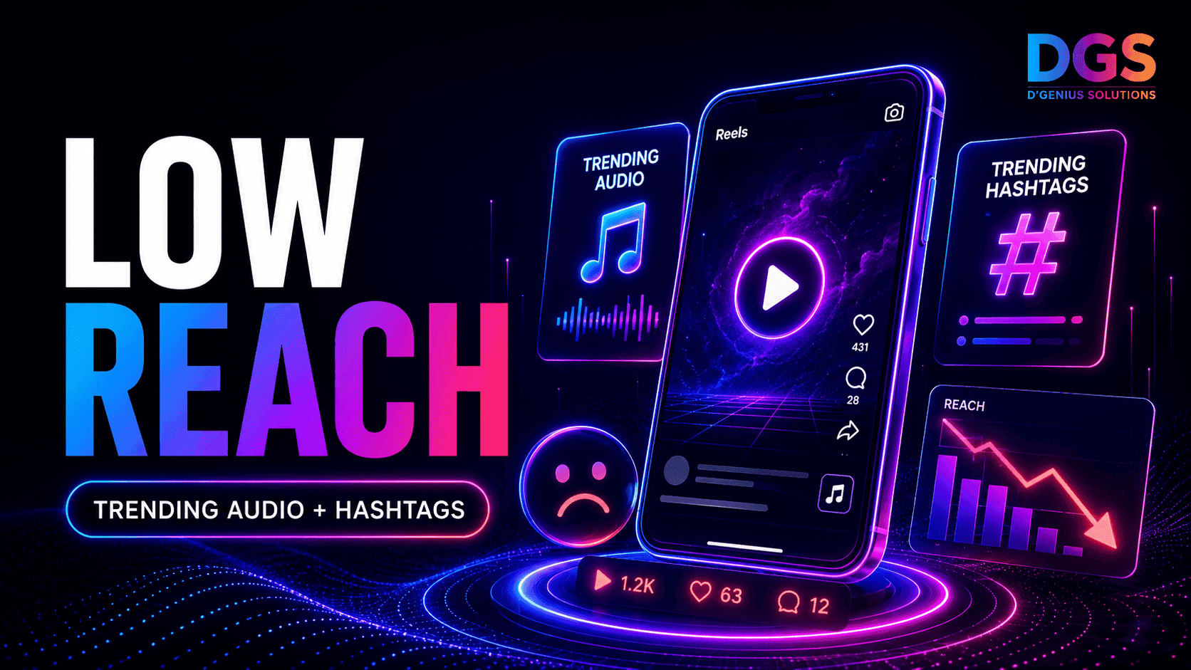 Low social media reach despite using trending audio and hashtags