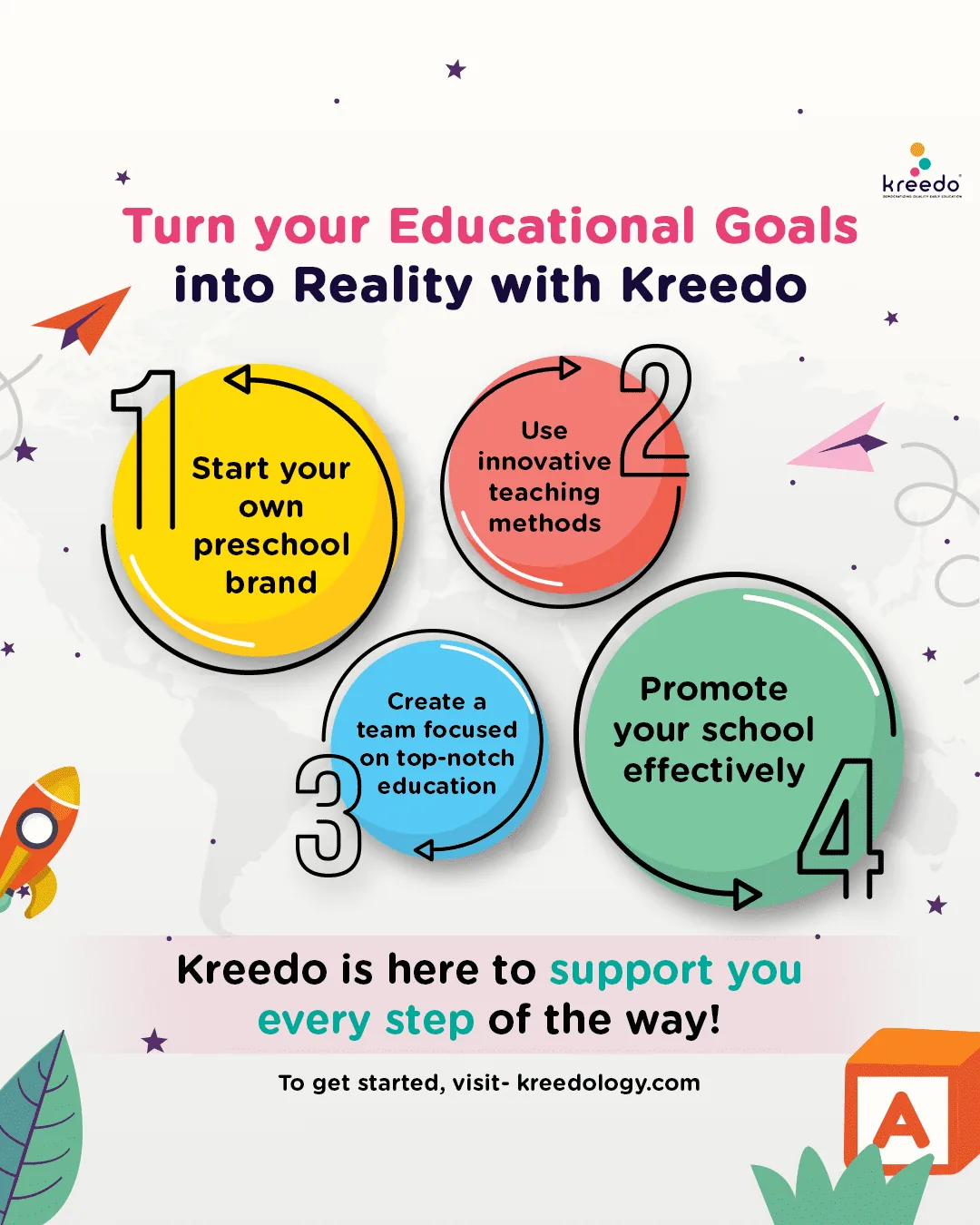Eduprenuer Awareness