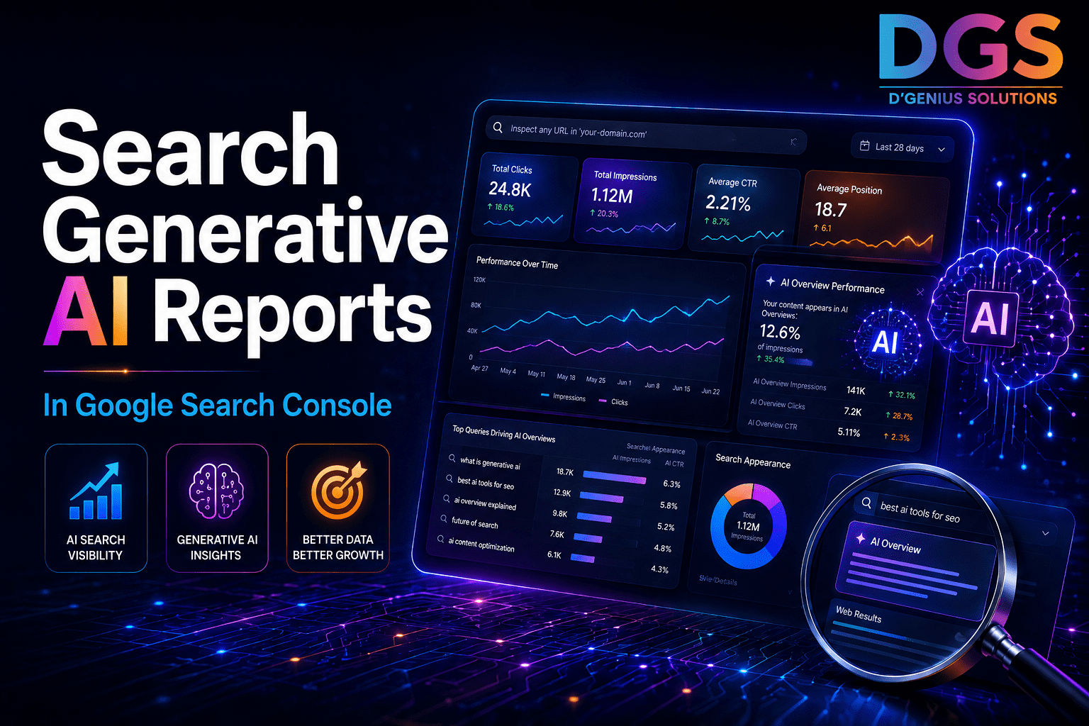 Search Generative AI performance reports in Google Search Console with AI visibility dashboard and DGS branding